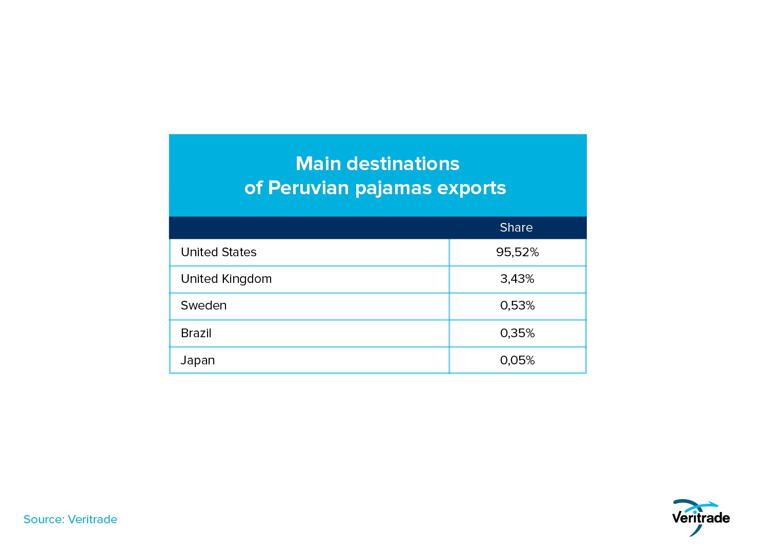 Estados Unidos impulsa exportación de pijamas peruanos