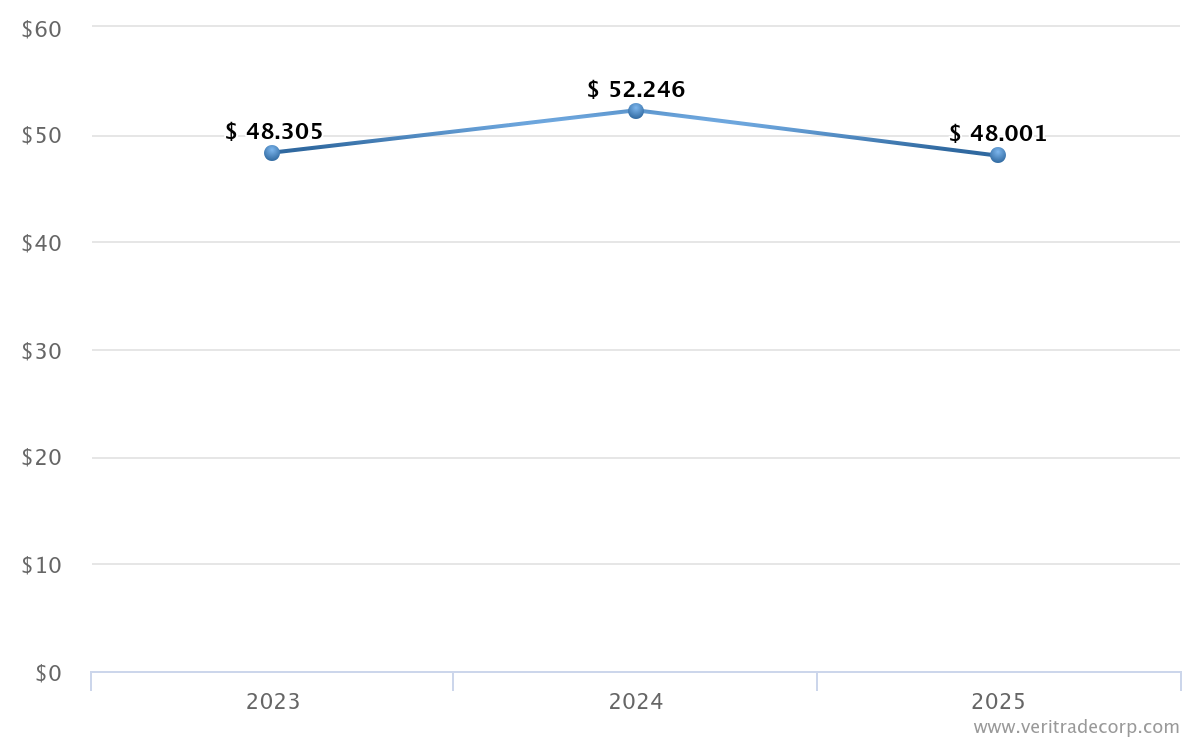 Evolucio´n-del-precio-medio-en-importaciones-en-usa