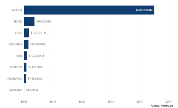 Chart 1