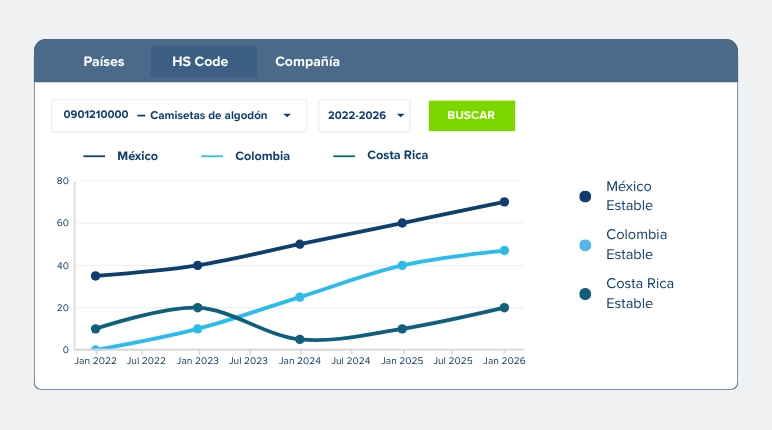 Analiza la estabilidad de cada origen