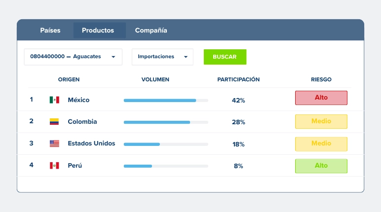 Observa c&oacute;mo diversifica tu sector