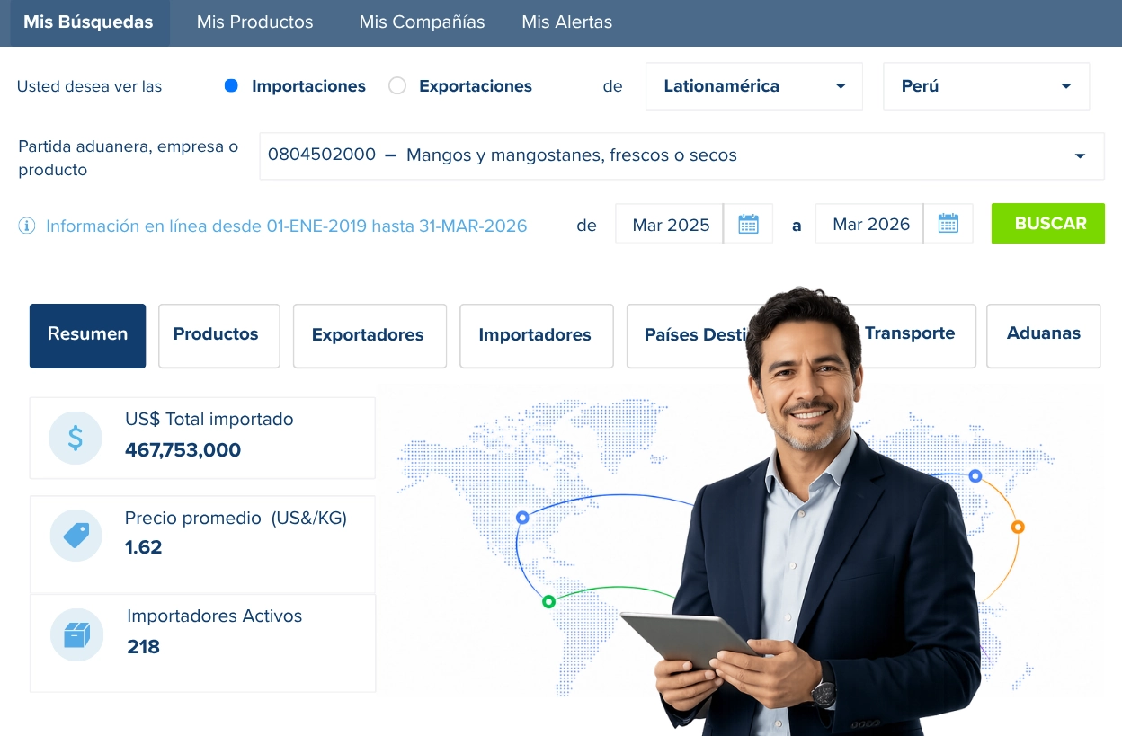 Veritrade Platform