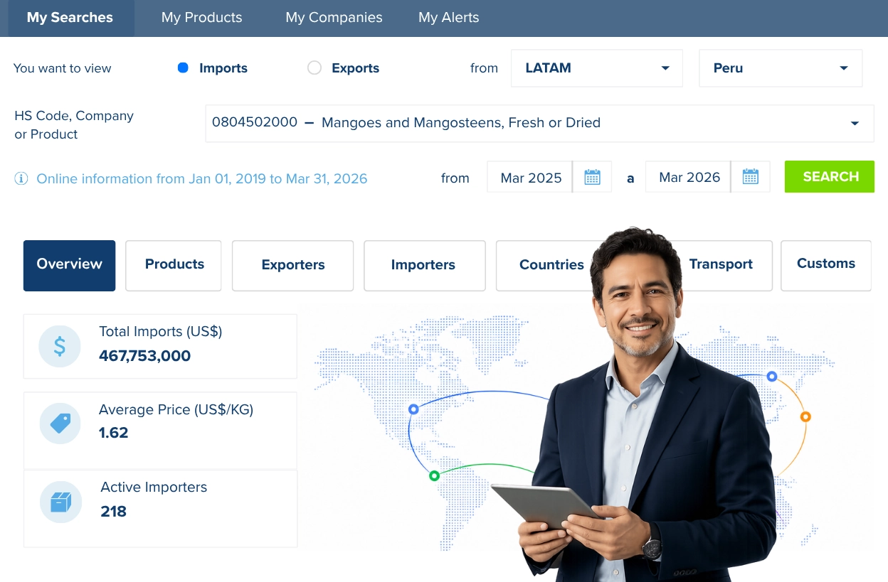 Veritrade Platform