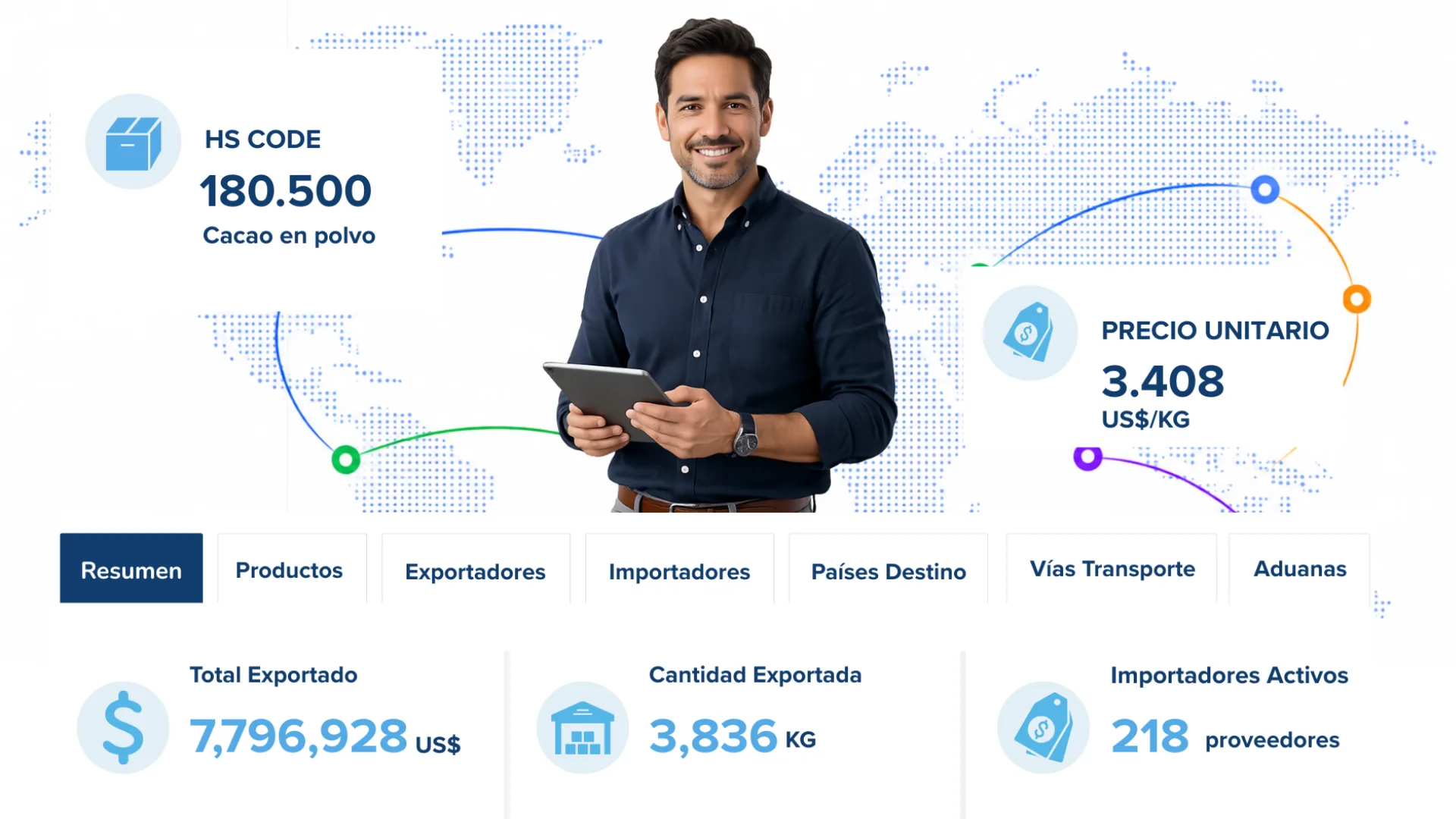 Veritrade Platform