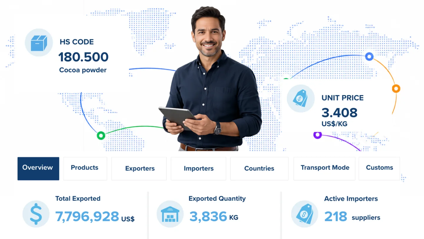 Veritrade Platform
