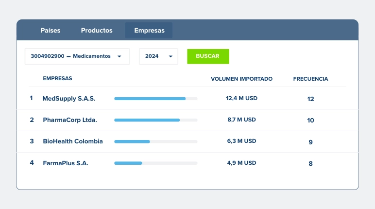 Encontrar nuevos clientes