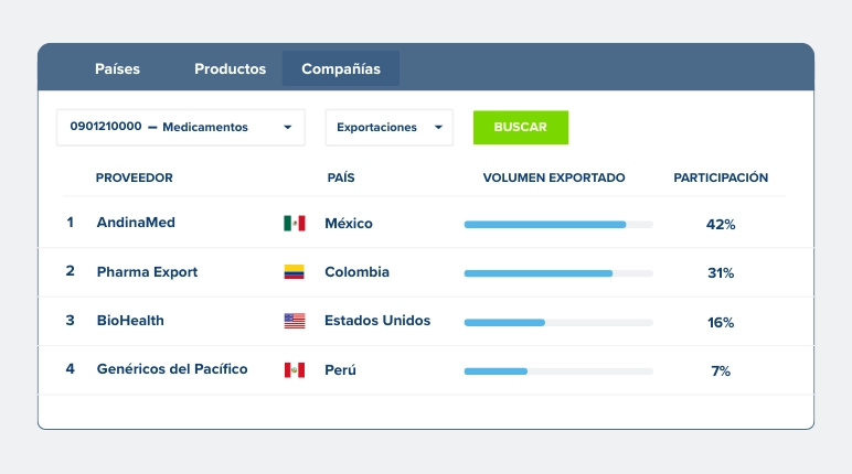 Evaluar a los proveedores