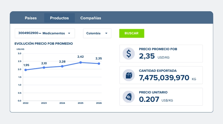 Analizar precios de mercado