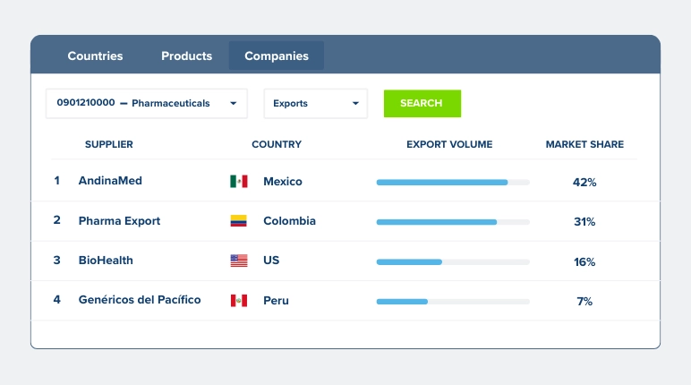 Evaluate suppliers