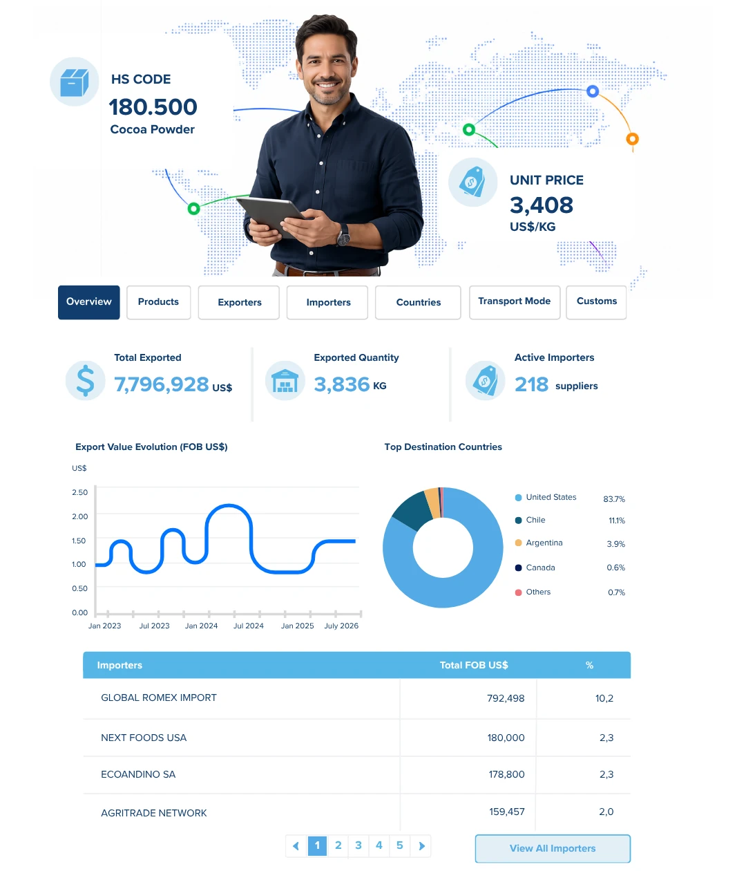 Veritrade Platform