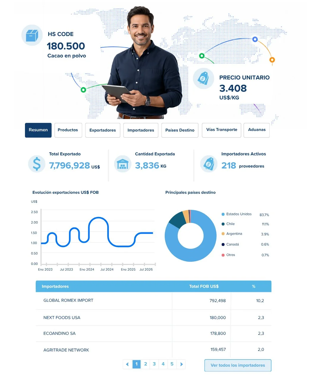 Veritrade Platform